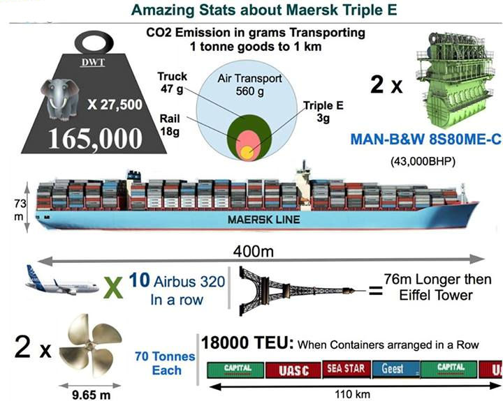 maersk-triple-e